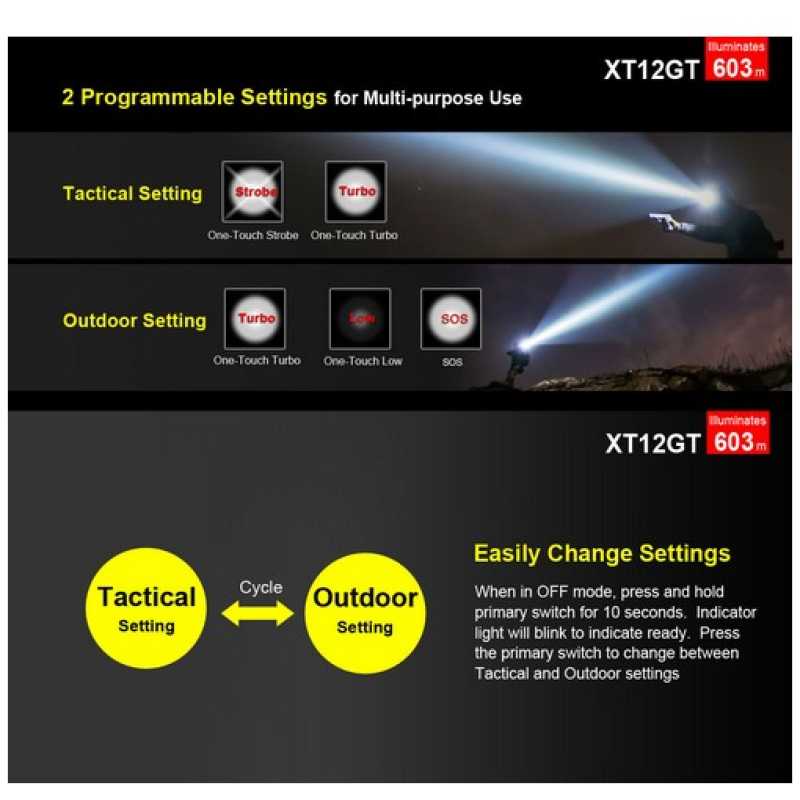 TORCIA XT12GT 1600 LUMEN - KLARUS - immagine 5