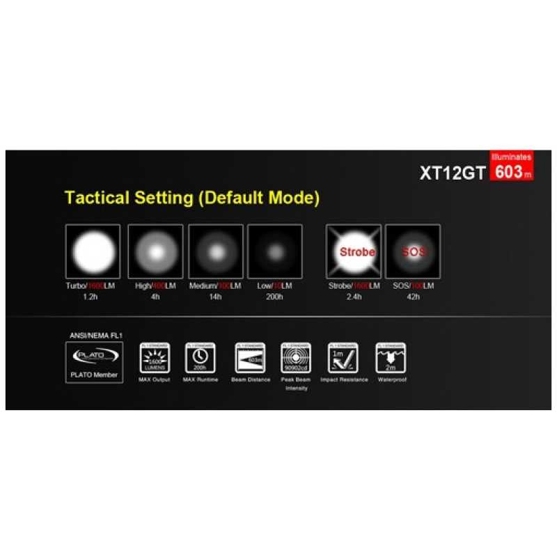 TORCIA XT12GT 1600 LUMEN - KLARUS - immagine 10