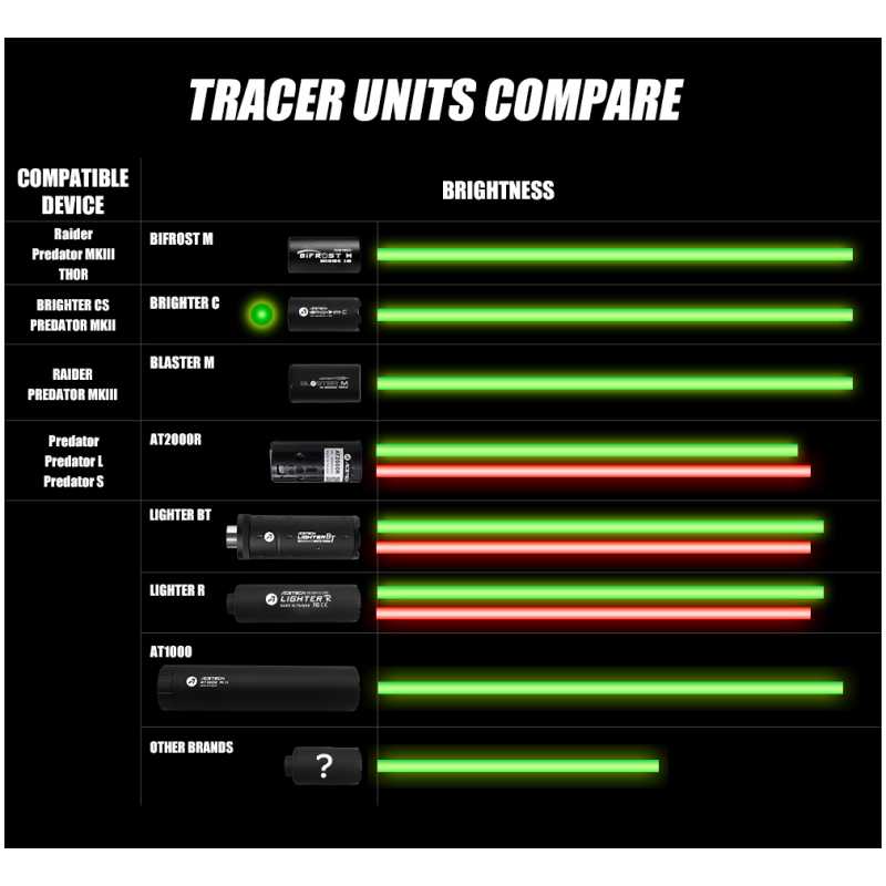 BRIGHTER C SILENZIATORE TRACCIANTE - ACETECH - immagine 7