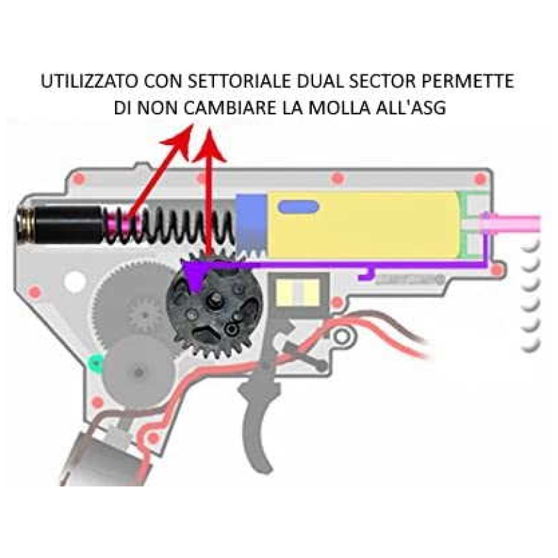 DISTANZIALI PER GUIDAMOLLA V.2/V.3 PER DUAL SECTOR - SHS - immagine 3