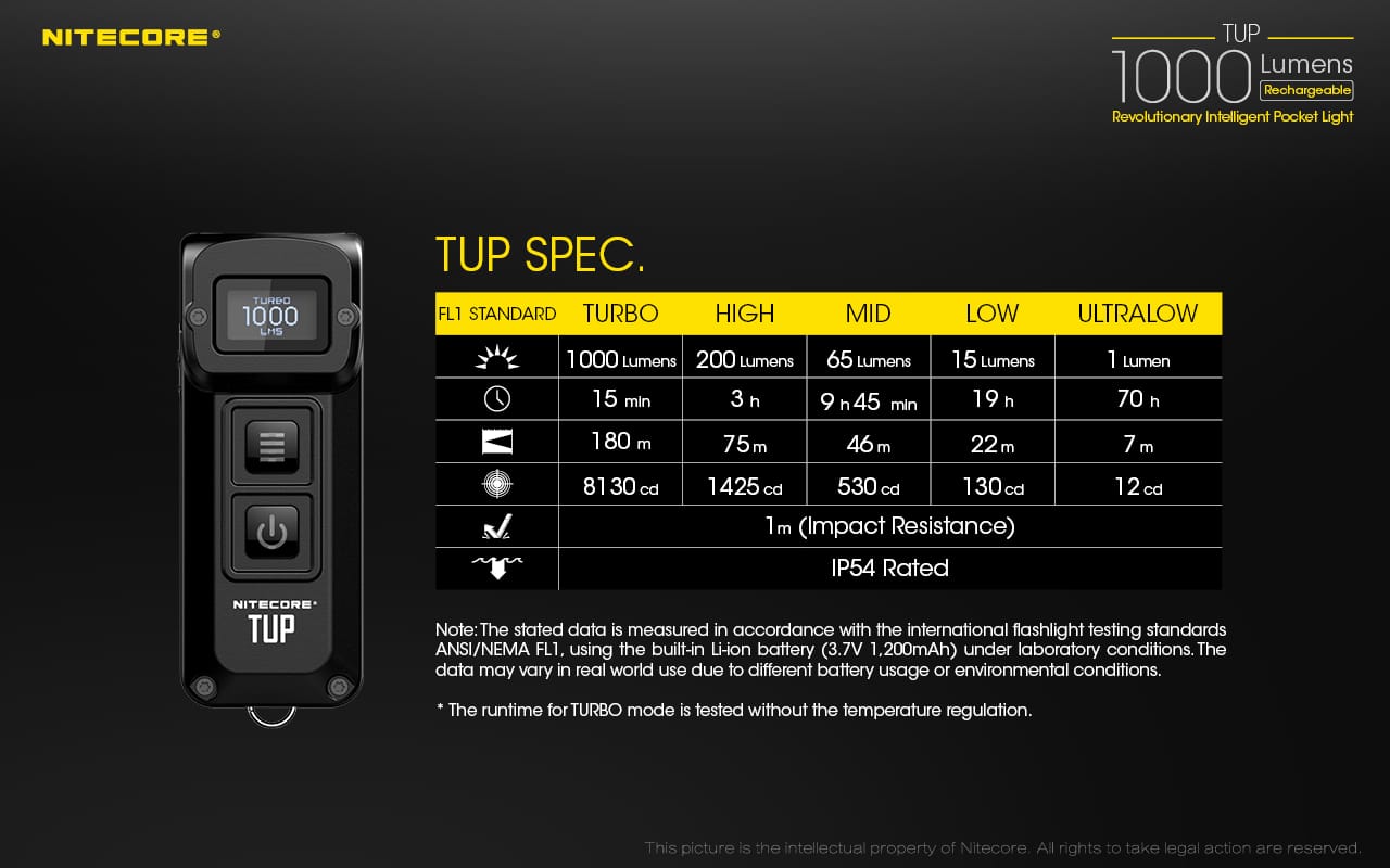 TORCIA TUP 1000 LUMEN - NITECORE - immagine 18